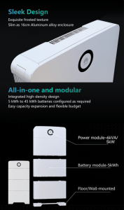 Huawei Power-M Overview
